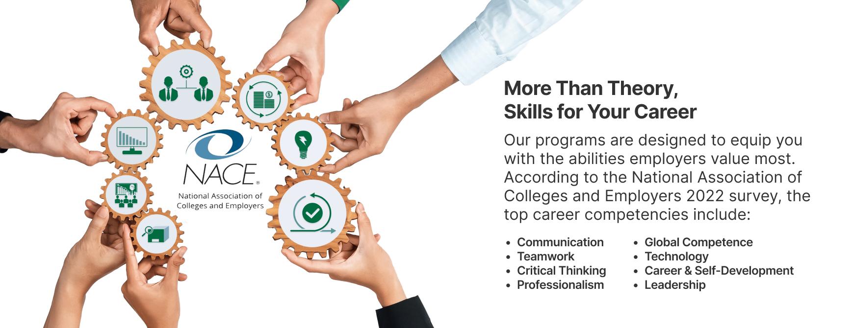 This image features hands holding interconnected gears with icons representing workplace skills such as teamwork, innovation, and accountability, alongside the NACE (National Association of Colleges and Employers) logo. The text emphasizes that CACS programs build the top career competencies identified by NACE in 2022, including communication, teamwork, critical thinking, professionalism, global competence, technology, career and self-development, and leadership.