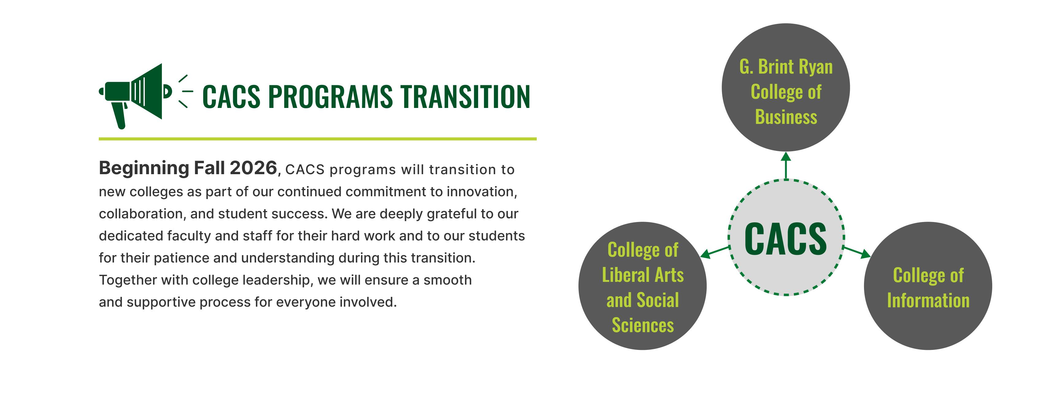 Diagram showing the transition of CACS programs to new colleges beginning Fall 2026. The visual connects CACS to three colleges: the G. Brint Ryan College of Business, the College of Liberal Arts and Social Sciences, and the College of Information. The image represents UNT’s commitment to collaboration, innovation, and student success through strengthened academic alignment across colleges. 