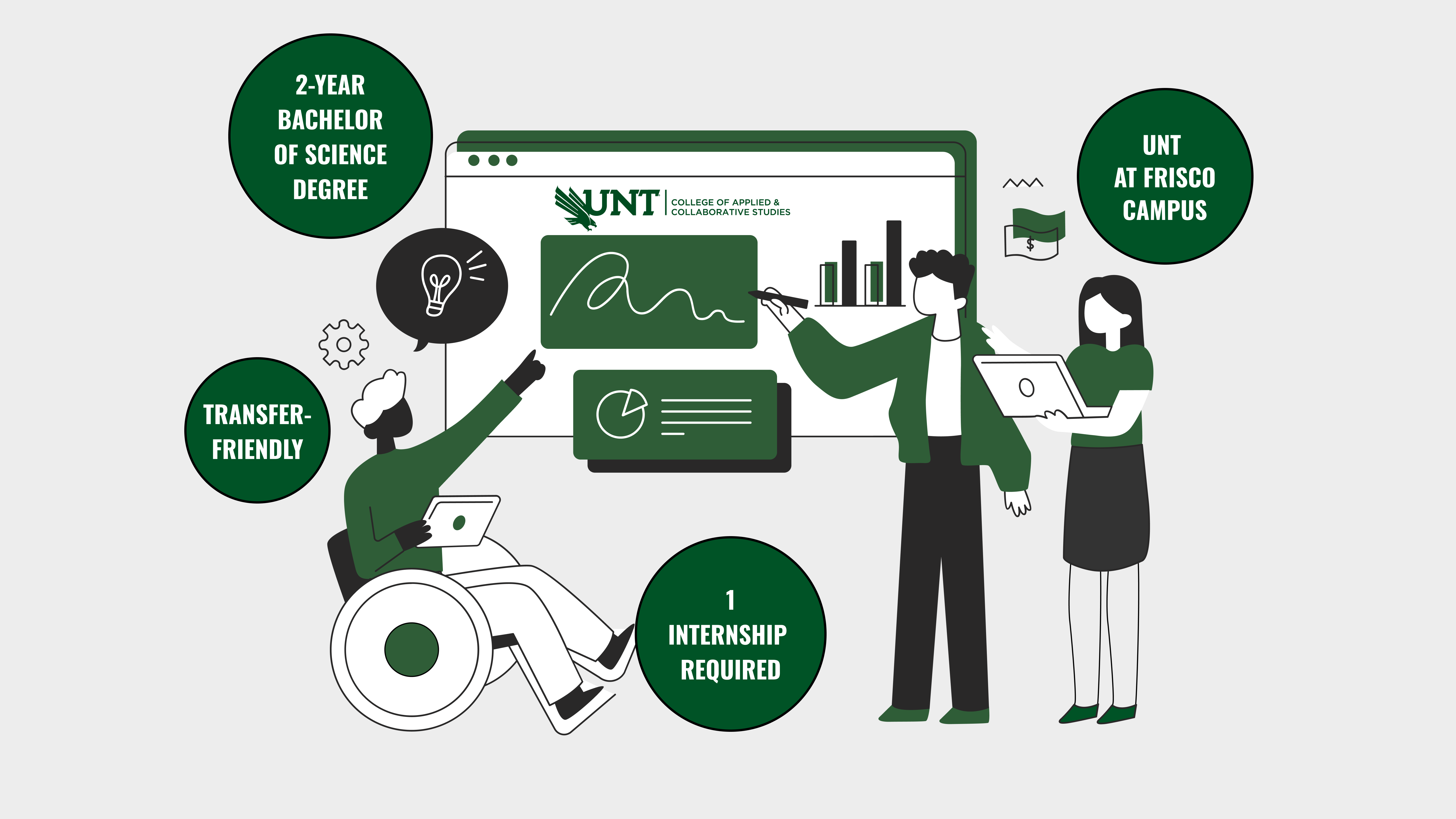 Illustration representing the UNT College of Applied and Collaborative Studies with three students—one using a wheelchair, one holding a laptop, and one writing on a digital board. The image highlights key program features: 2-year Bachelor of Science degree, transfer-friendly, UNT at Frisco campus, and one internship required.