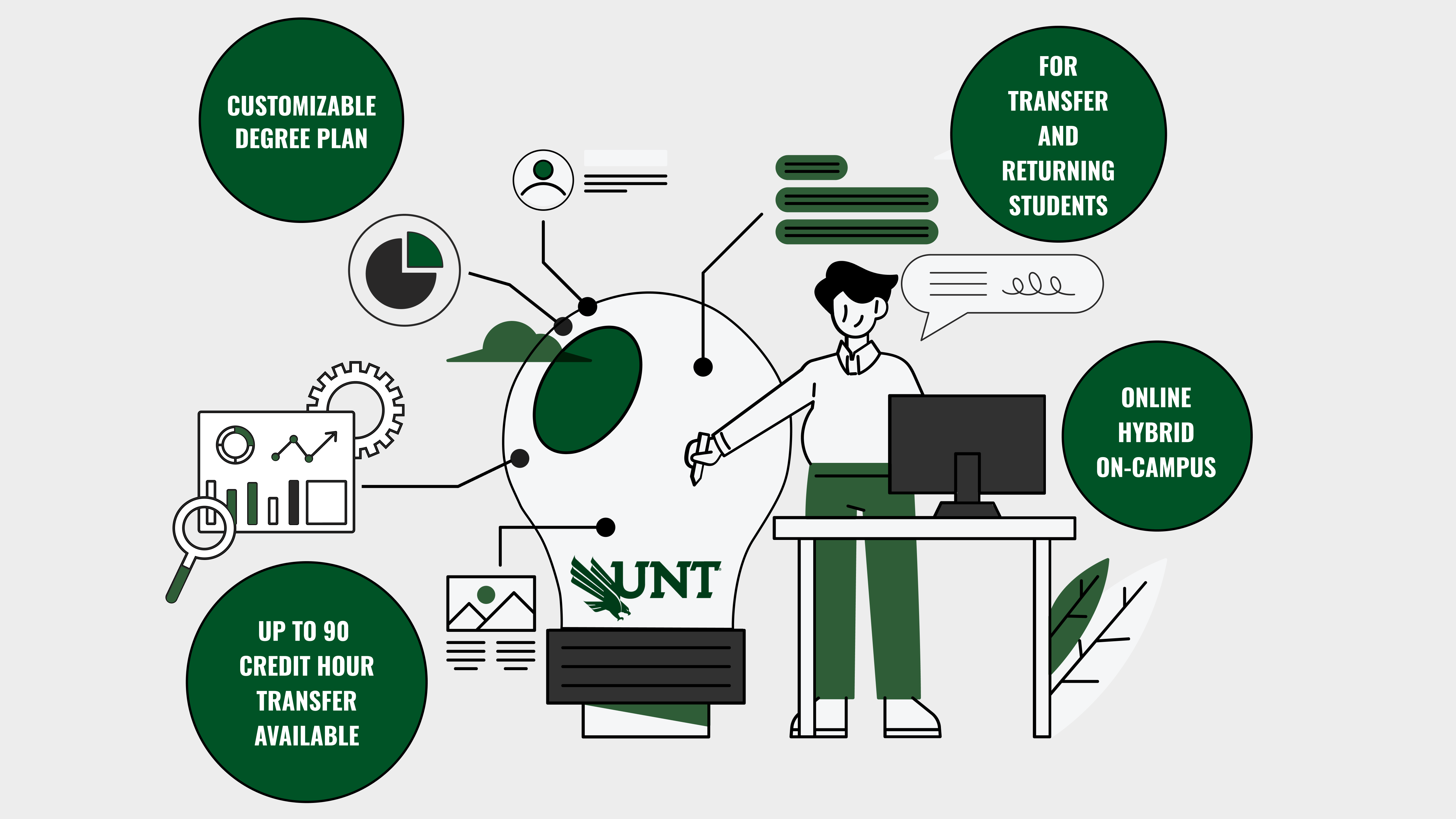 Illustration representing the UNT College of Applied and Collaborative Studies with a person working at a computer and a light bulb symbolizing ideas. Key program highlights include: customizable degree plan, up to 90 credit hours transferable, options for online, hybrid, and on-campus learning, and designed for transfer and returning students.
