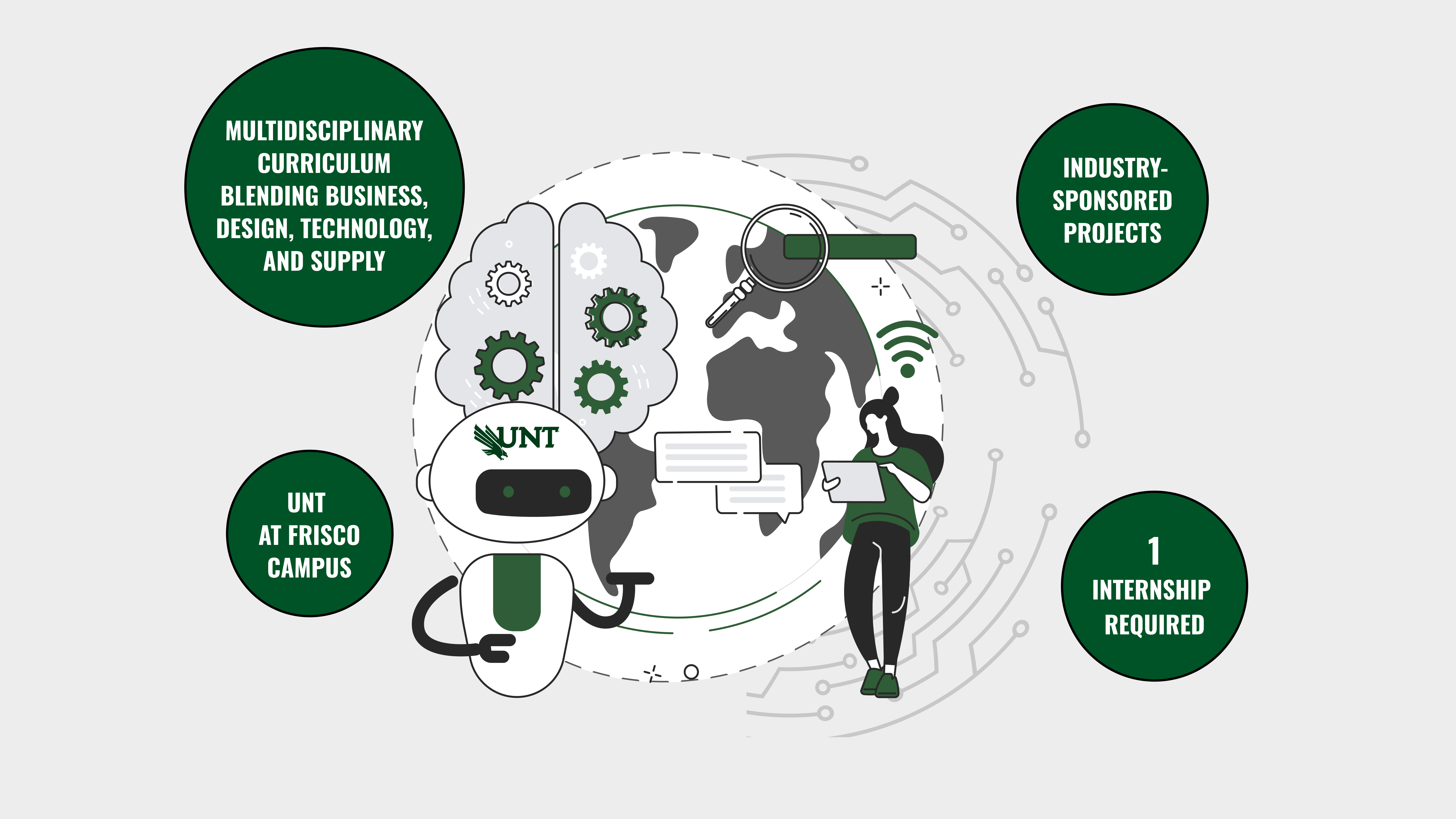 Illustration representing the UNT College of Applied and Collaborative Studies with a robot labeled UNT and a student using a tablet. The image highlights program features: multidisciplinary curriculum blending business, design, technology, and supply; industry-sponsored projects; UNT at Frisco campus; and one internship required.